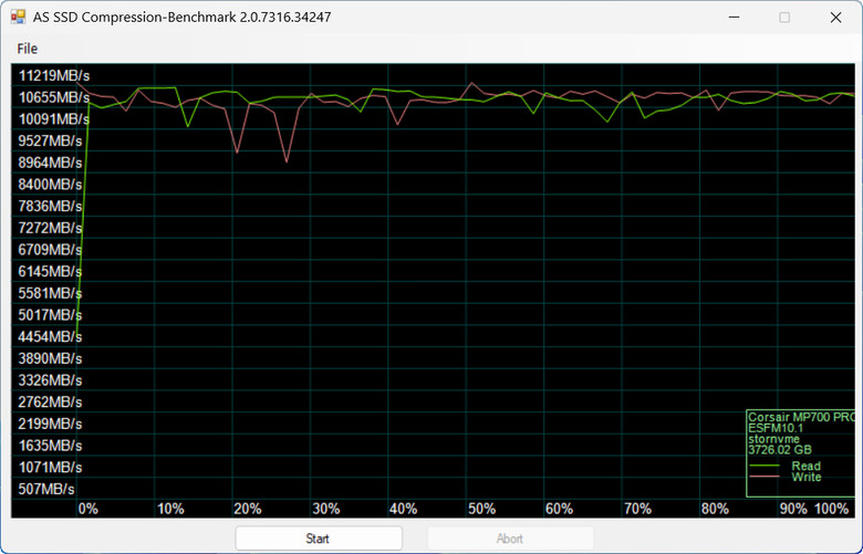 【開箱簡測】Corsair MP700 Pro XT 4TB PCIe Gen5.0 x4 NVMe SSD X870E/Z890 雙平台效能簡測 (圖多)