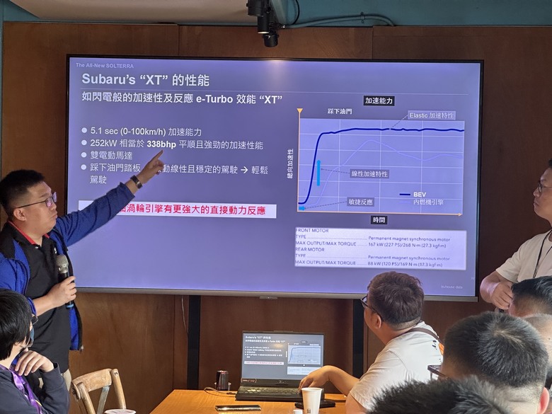 用電動車也能輕鬆off road，Solterra XT的VVIP體驗