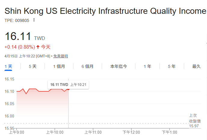 有沒有科技股以外的ETF推薦？