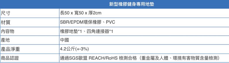 我的3平方米重量訓練HomeGym使用與安裝心得