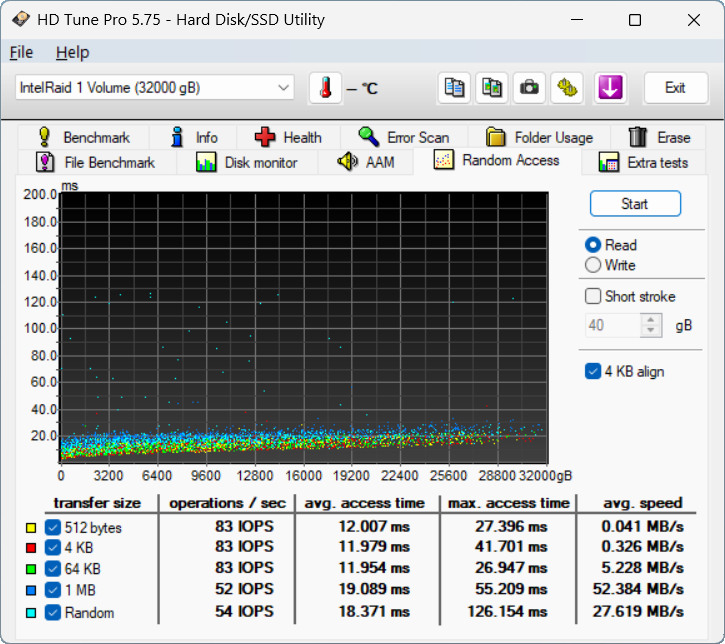 【開箱簡測】Seagate NAS (那嘶狼) IronWolf Pro 32TB ST32000NT000 硬碟效能簡測 (圖多)