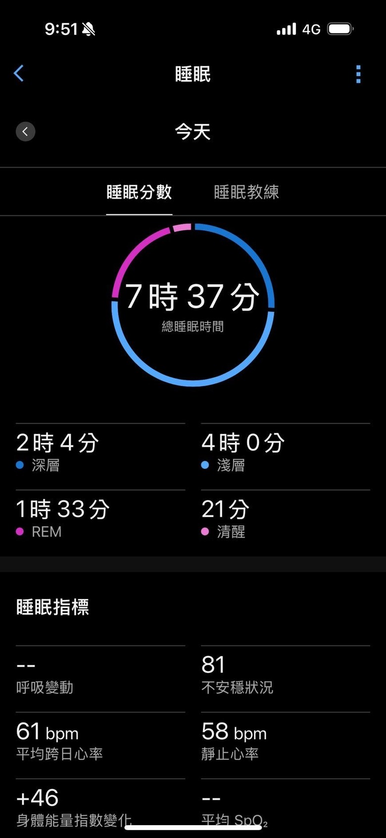 ［分享］ 數據會說話 實測補鎂後的睡眠分數變化