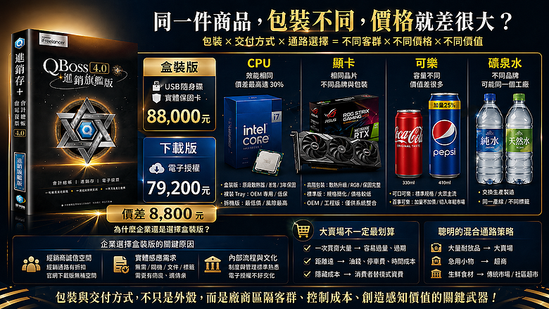 《不同商品包裝的定價策略》