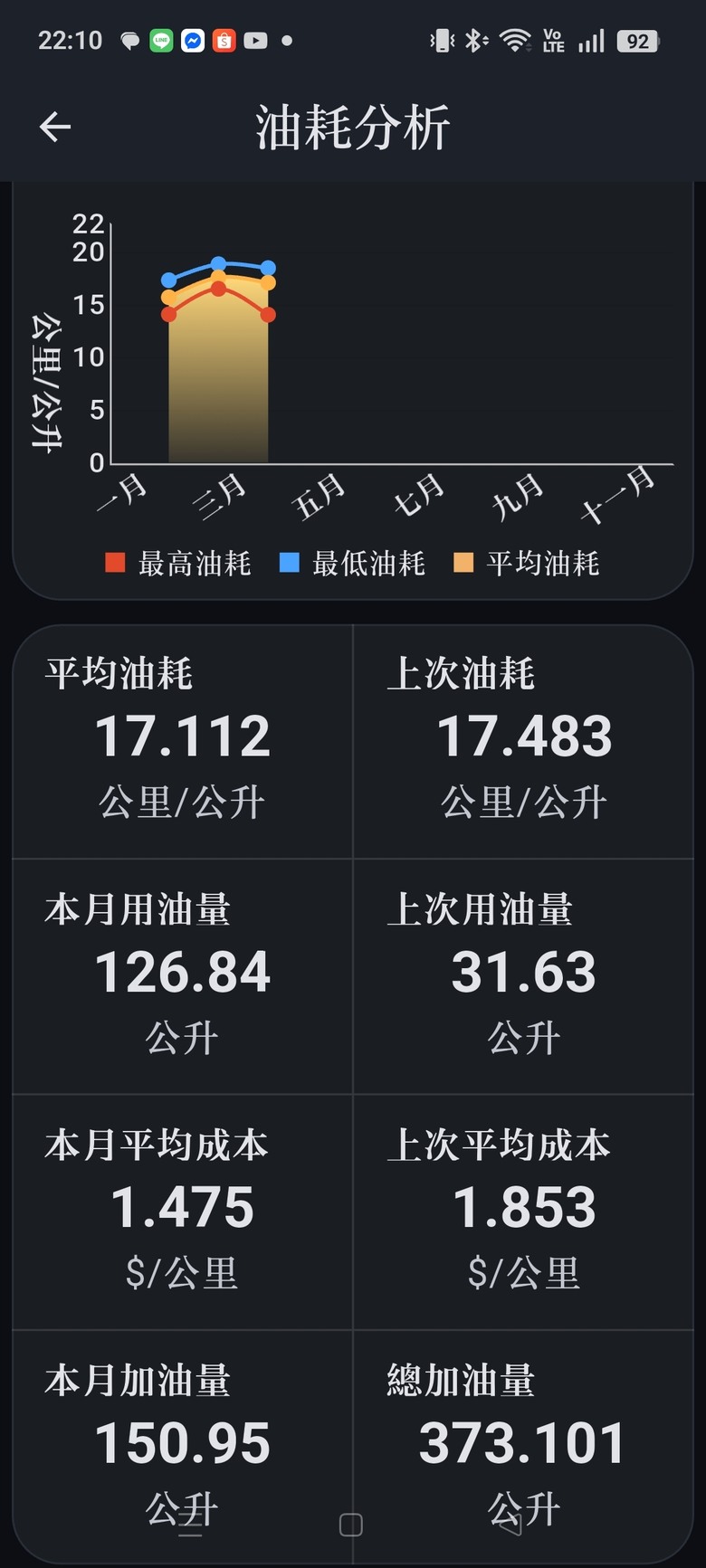 XForce油耗長期分享（5810km)