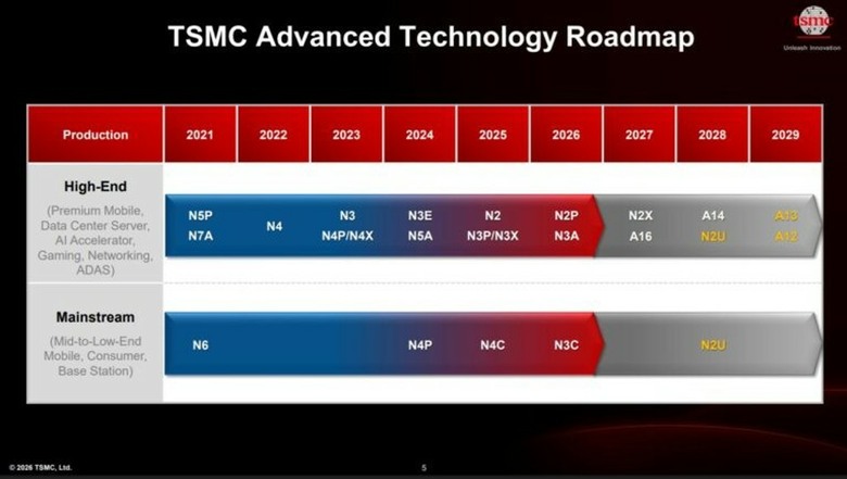 台積電3箭齊發 A13、A12、N2U量產