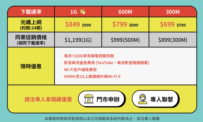 桃園區寬頻費用整理