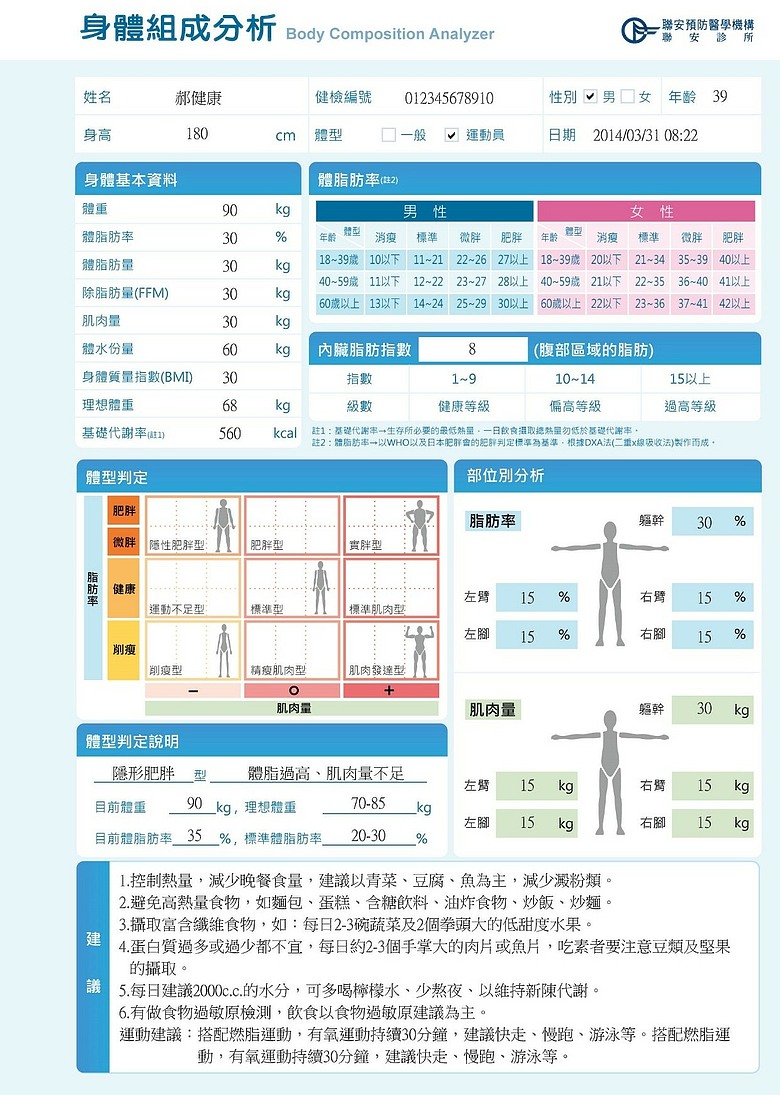 你是假瘦子還是真胖子？掌握身材要看「這分析」