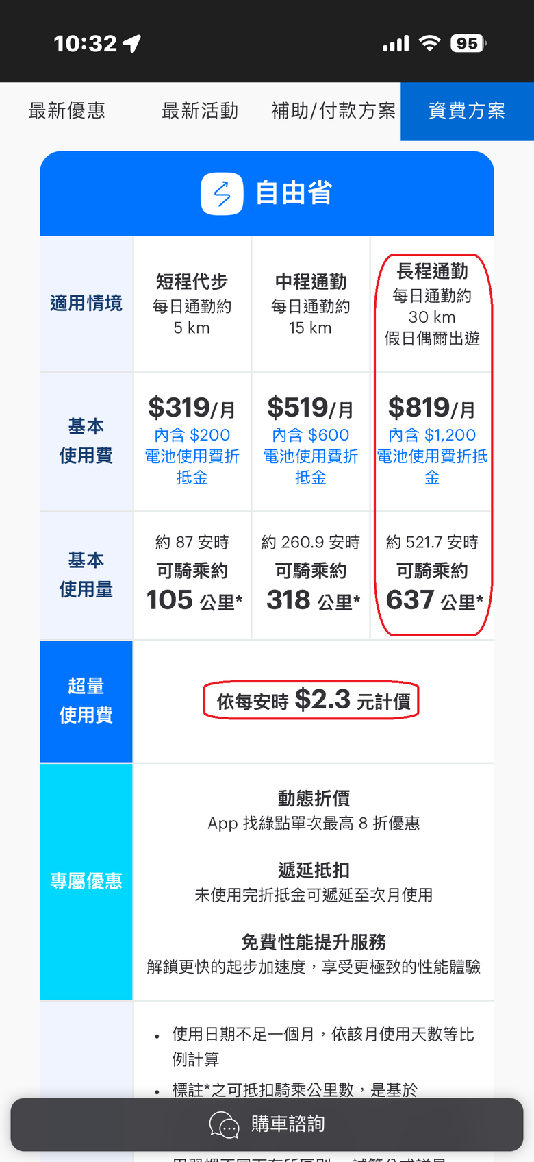 電動機車環島的話題