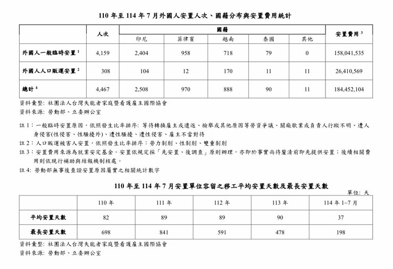 很多人動不動就談「移工人權」