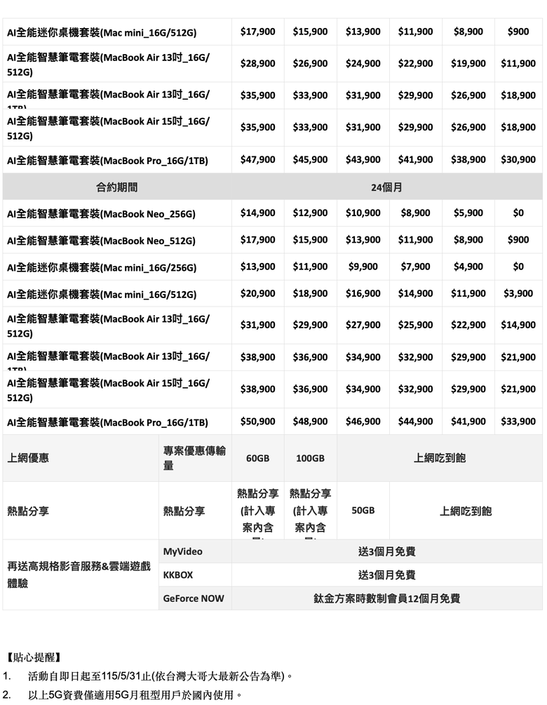 台灣大正式開賣 Mac 系列產品 月租 1,399 元 MacBook Neo 或 Mac mini 0 元帶走