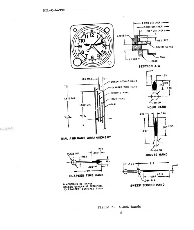 [開箱]稀有物分享: 沃爾瑟姆(WALTHAM)美軍軍機飛機鐘A-13A 分享
