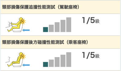 是歐系車安全退步,還是日本人又袒護自己人,Tiguan到日本竟然只有四星?