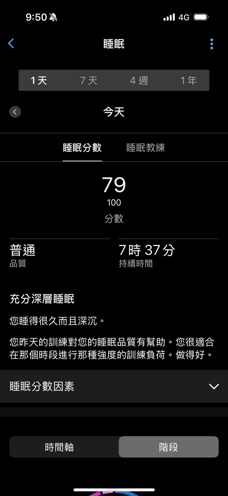 ［分享］ 數據會說話 實測補鎂後的睡眠分數變化