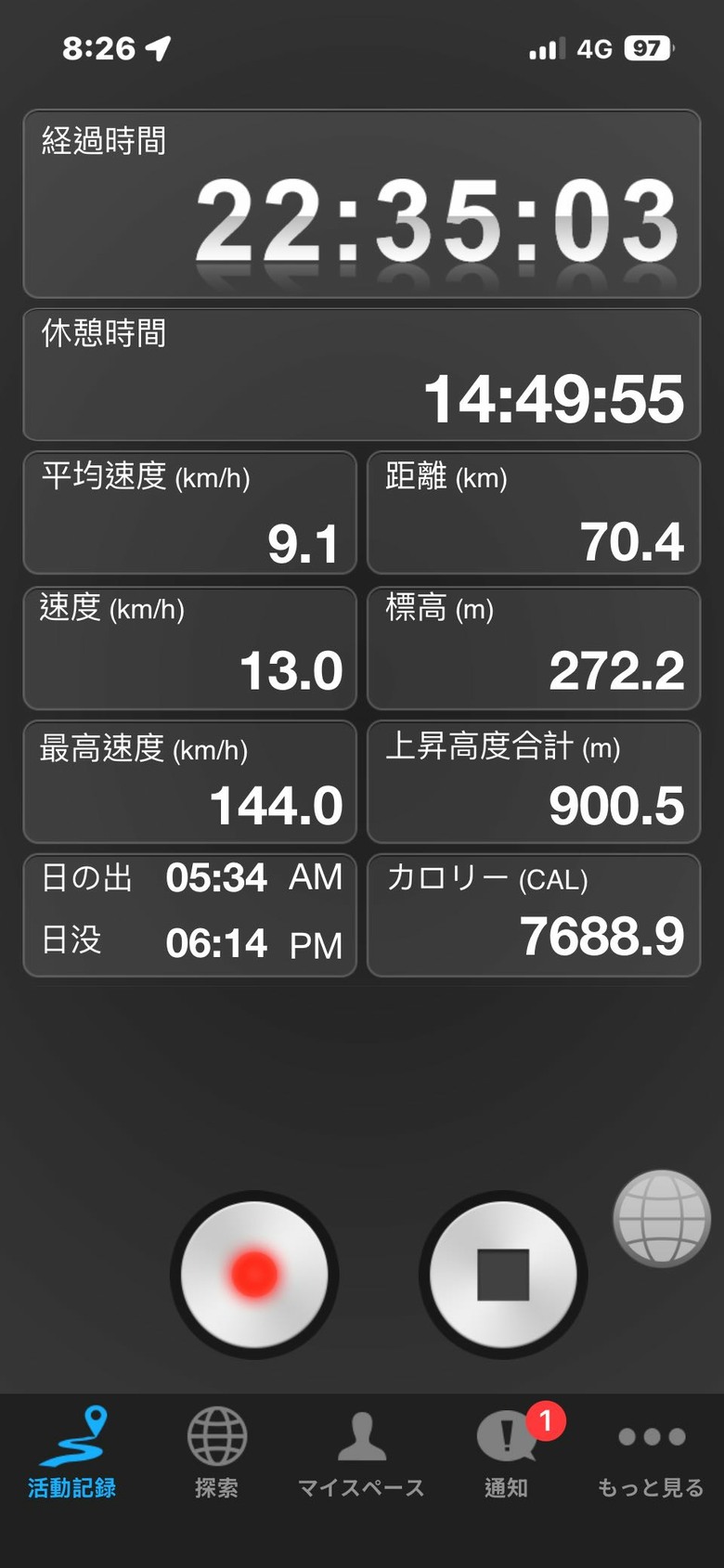 2026/4/12-15 花東五小橫初體驗，KHS club D City Tour