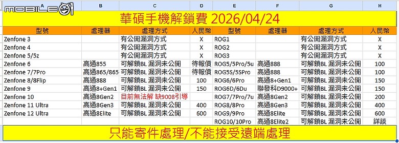 Zenfone ROG系列 Unlcok Bootloader 付費解鎖推薦業者