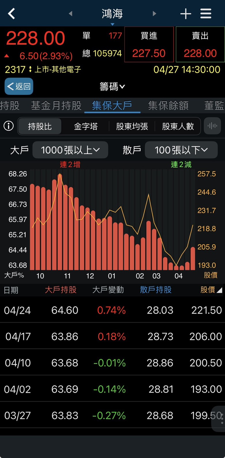 一眼看穿資金流向！用三竹股市APP「熱力圖」+ 5大指標抓出短線飆股