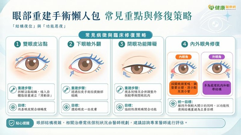 眼整形術後乾眼、閉眼困難？醫說明多元重建對策眼部結構修復是關鍵