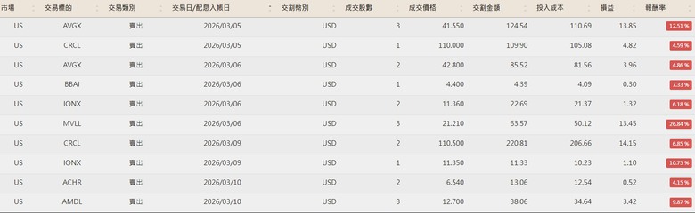 美股便當流 20260101~0509附人權圖)