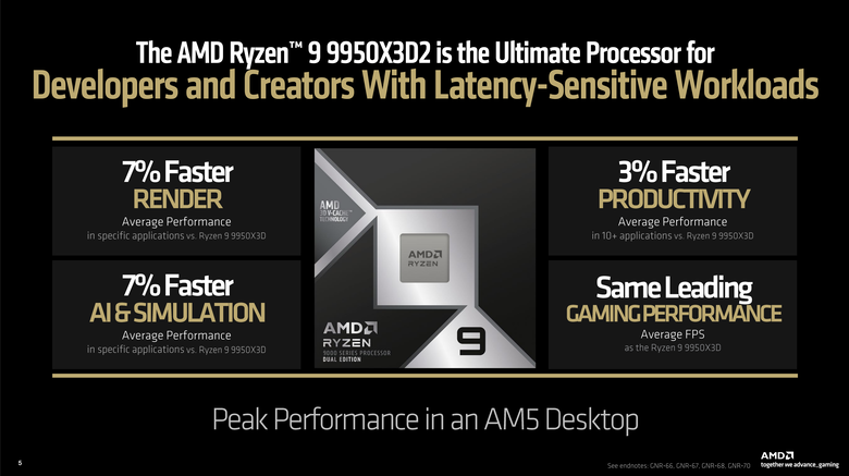AMD Ryzen 9 9950X3D2 Dual Edition 處理器開箱實測 多核遊戲效能兼具的地表最強消費級處理器