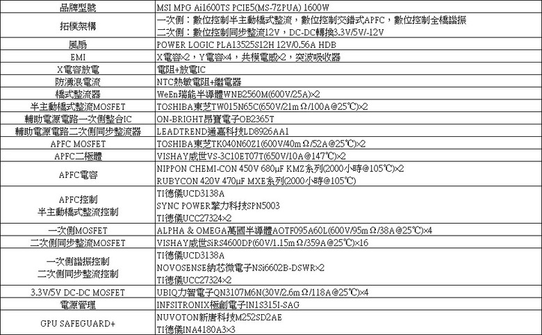 點我看大圖 MSI MPG Ai1600TS PCIE5 1600W鈦金全模組電源開箱