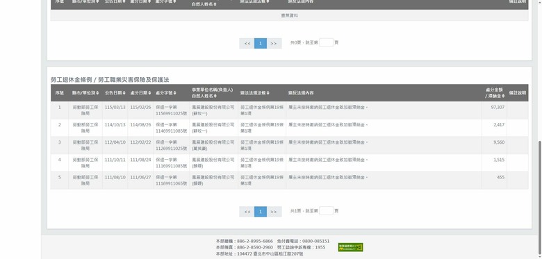 匹克建築負責人連勞健保都繳不起