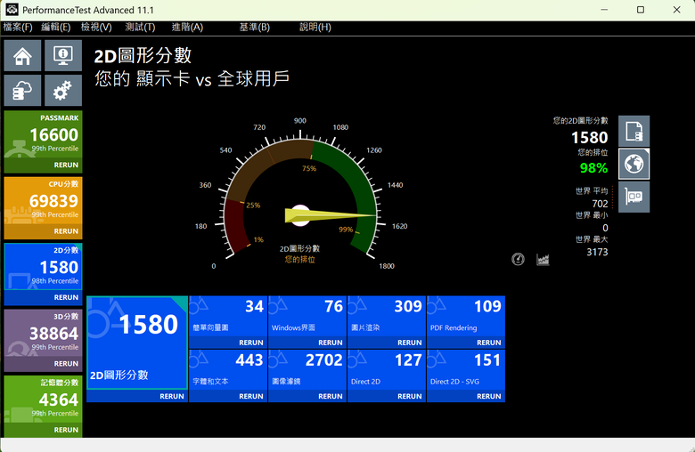 PassMark PerformanceTest 效能測試分數分享