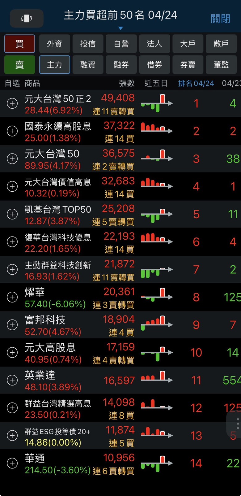 一眼看穿資金流向！用三竹股市APP「熱力圖」+ 5大指標抓出短線飆股