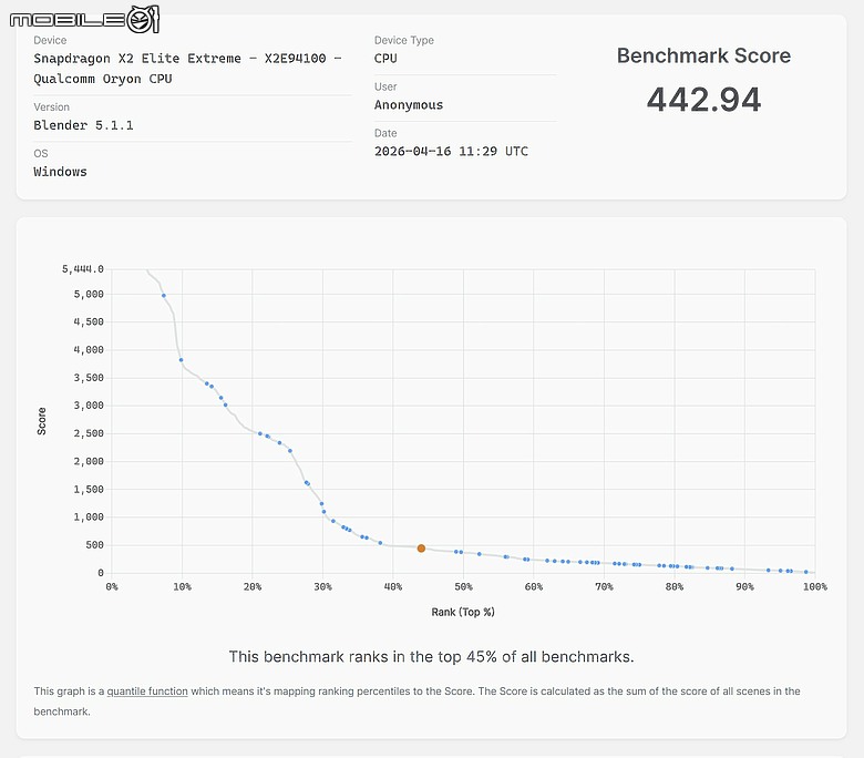 ASUS Zenbook A16 體驗｜高通 X2 Elite Extreme 入陣，1.2Kg 輕薄筆電解鎖 3A 遊戲可能性！