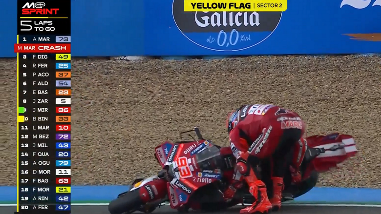 Marc Marquez 摔車換車還可以拿第一