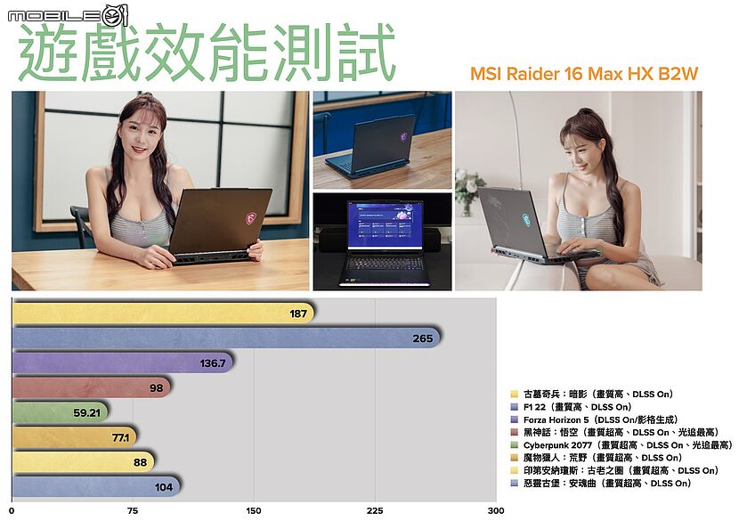 點我看大圖 MSI Raider 16 Max HX B2W|300W 總輸出效能打造全境應用龍魂旗艦