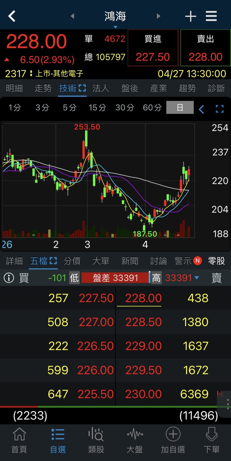 一眼看穿資金流向！用三竹股市APP「熱力圖」+ 5大指標抓出短線飆股
