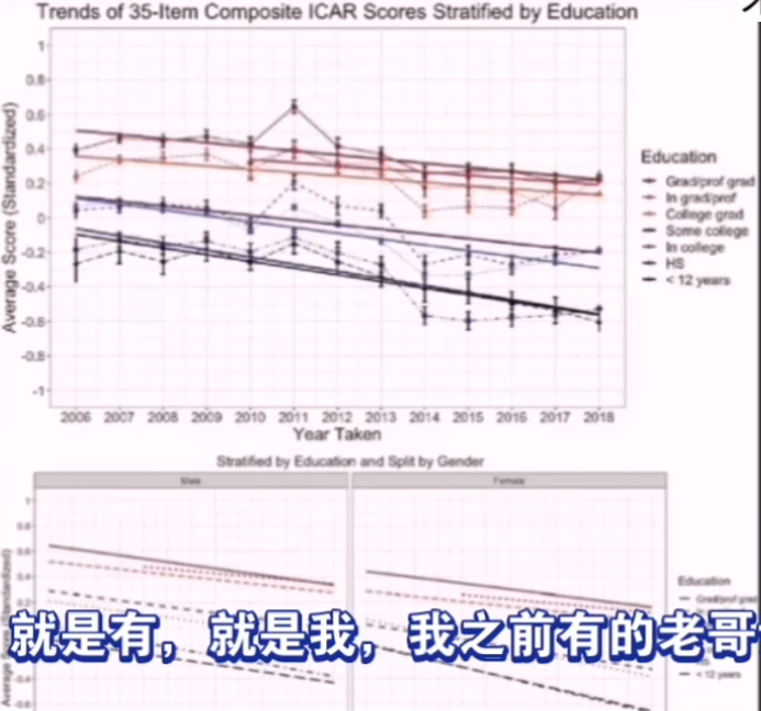 【牢A】美国人70年代是巅峰，之后身高、智商都在下降！不信来看官方数据！