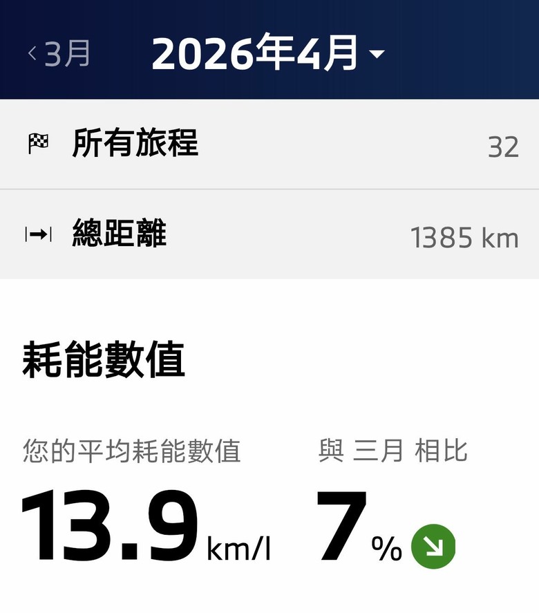 請問 BMW 的油電車可以買嗎? 妥善率如何?