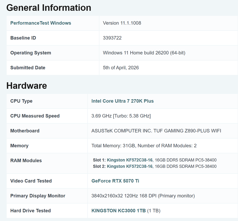 PassMark PerformanceTest 效能測試分數分享