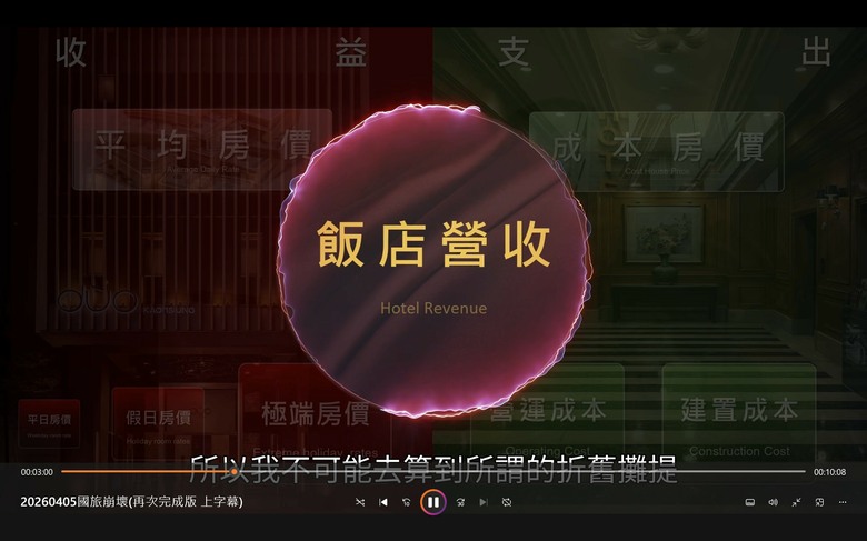 國旅為什麼越來越貴？背後不是價格，而是結構問題 🏨