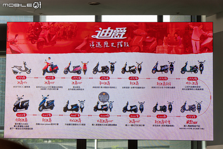 【國內快訊】2026 SYM 迪爵 DUKE 125 正式發表,首購汰舊優惠價 47,700元起 - Mobile01