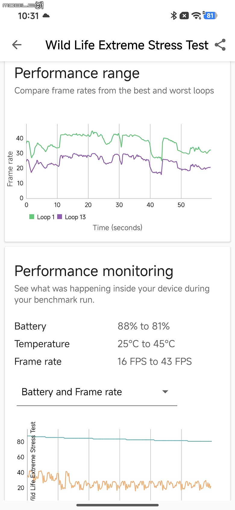 POCO X8 Pro Max 體驗｜市面最大電量 X 次旗艦效能，萬元級頂尖戰力！