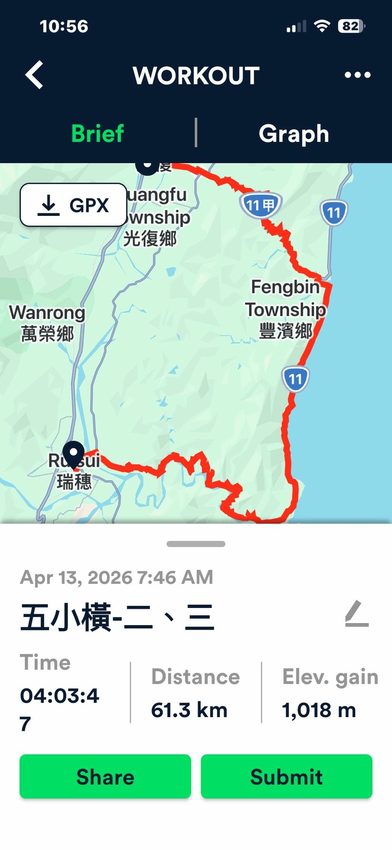 2026/4/12-15 花東五小橫初體驗，KHS club D City Tour