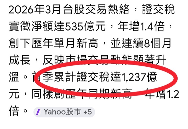 今年證交稅將5000億++