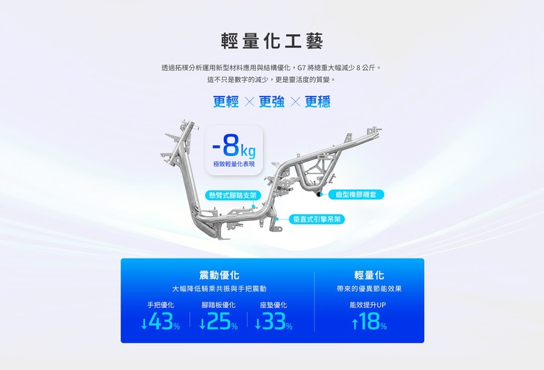 光陽KYMCO G7 建議售價:125,800元不含牌險，七大配備打造頂級旗艦白牌速克達。