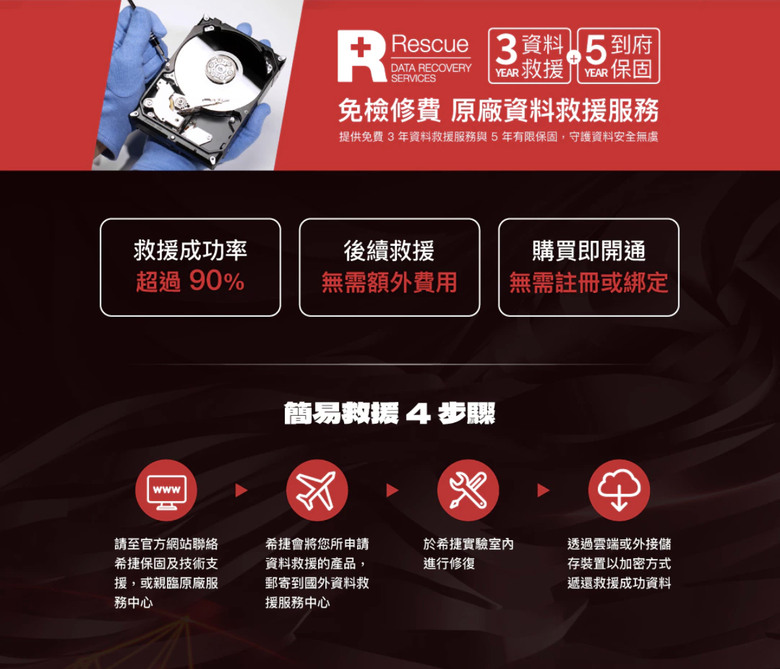 【開箱簡測】Seagate NAS (那嘶狼) IronWolf Pro 32TB ST32000NT000 硬碟效能簡測 (圖多)
