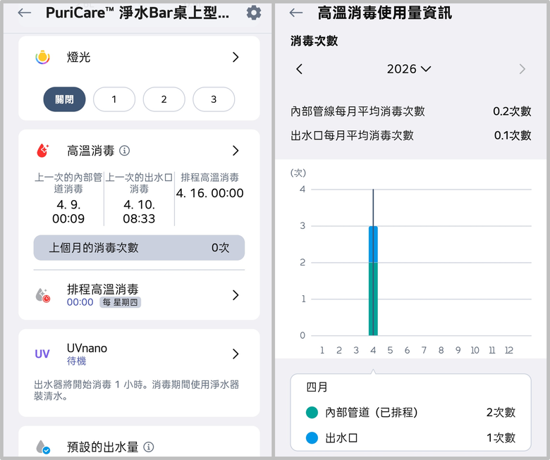 換機兩週心得分享 LG PuriCare&trade; 淨水 Bar 桌上型瞬熱飲水機