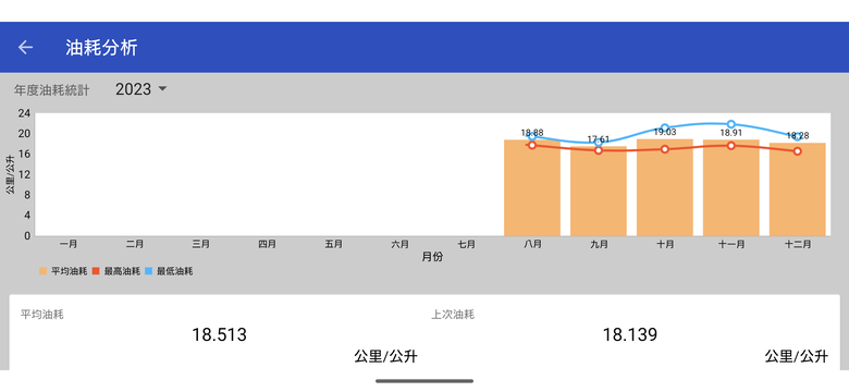 【心得】Civic e:HEV (FL4) 9萬公里保養分享