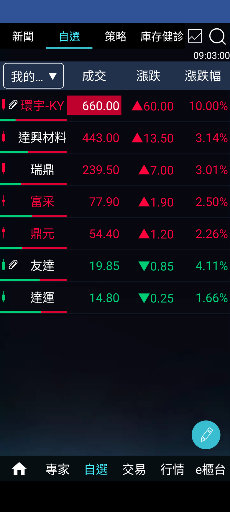 uLED CPO灰達 可以追嗎 !?