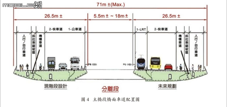 淡江大橋機車實地走訪，機車道窄成這樣到底給誰騎？
