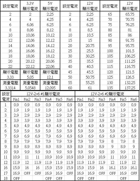 點我看大圖 MSI MPG Ai1600TS PCIE5 1600W鈦金全模組電源開箱