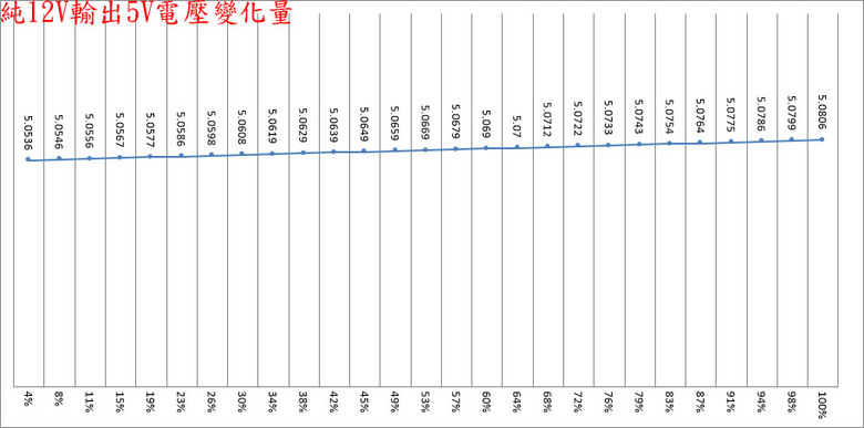 點我看大圖 MSI MPG Ai1600TS PCIE5 1600W鈦金全模組電源開箱