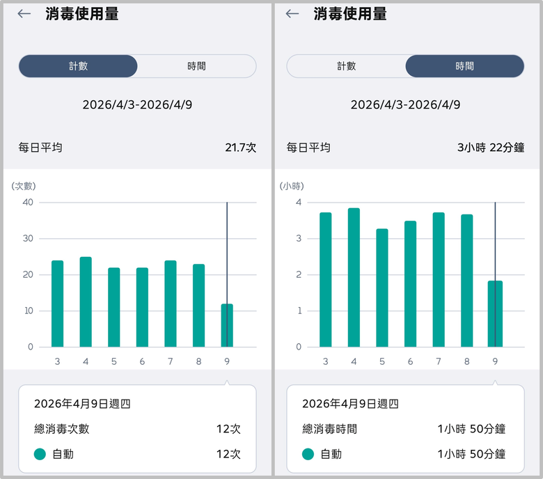 換機兩週心得分享 LG PuriCare&trade; 淨水 Bar 桌上型瞬熱飲水機