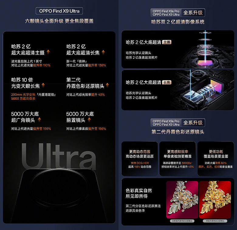OPPO 旗艦新機發表會 4/21 登場，Find X9 Ultra 首迎哈蘇 10 倍光學變焦！