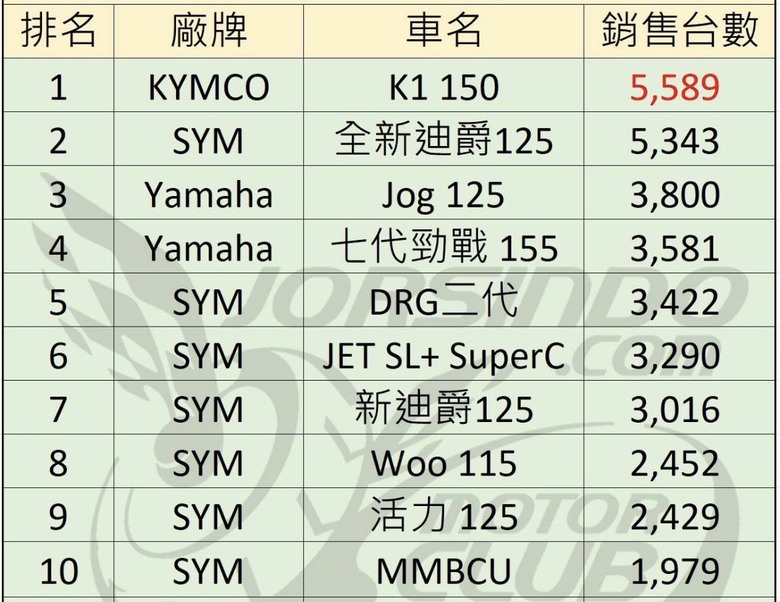 瘦迪2.0能賣得好嗎